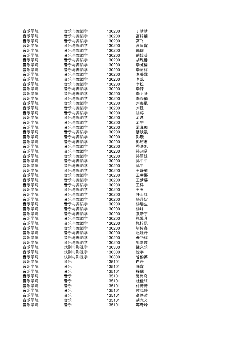 哈尔滨师范大学研究生复试分数线第一批第9页