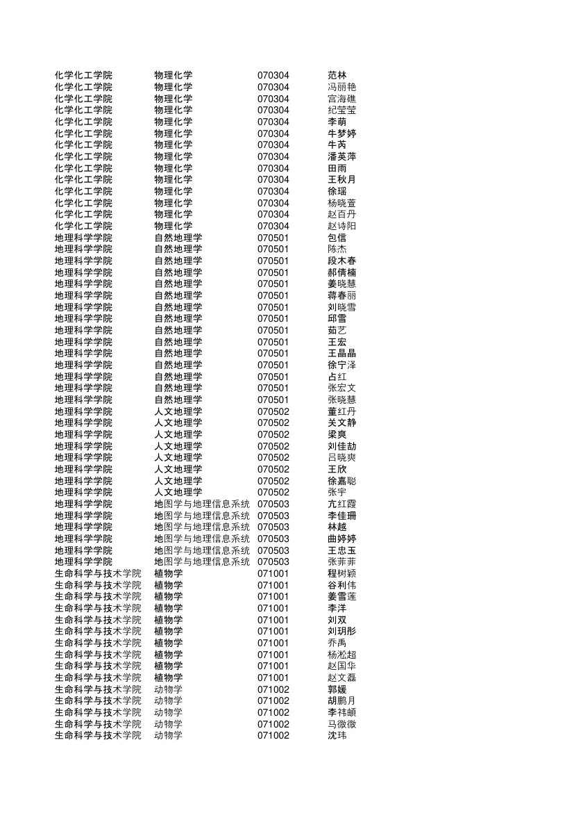 哈尔滨师范大学研究生复试分数线第一批第14页