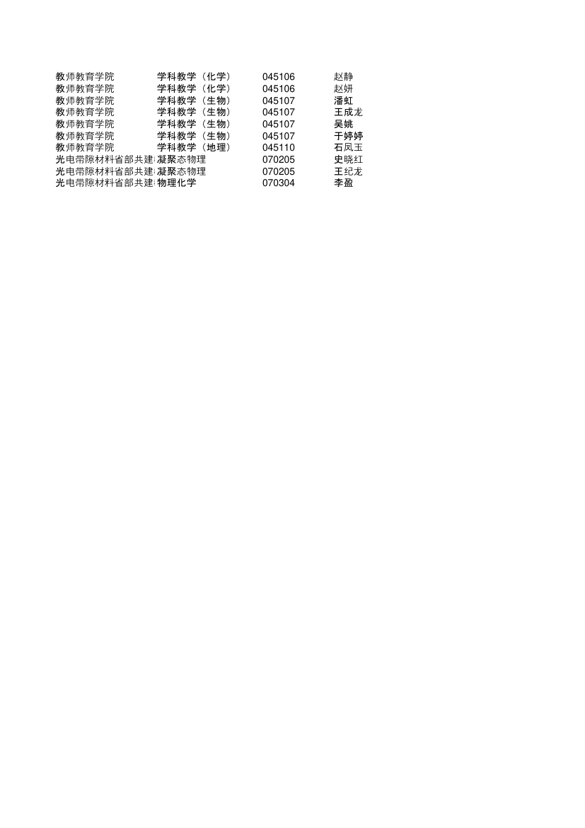 哈尔滨师范大学研究生复试分数线第一批第17页