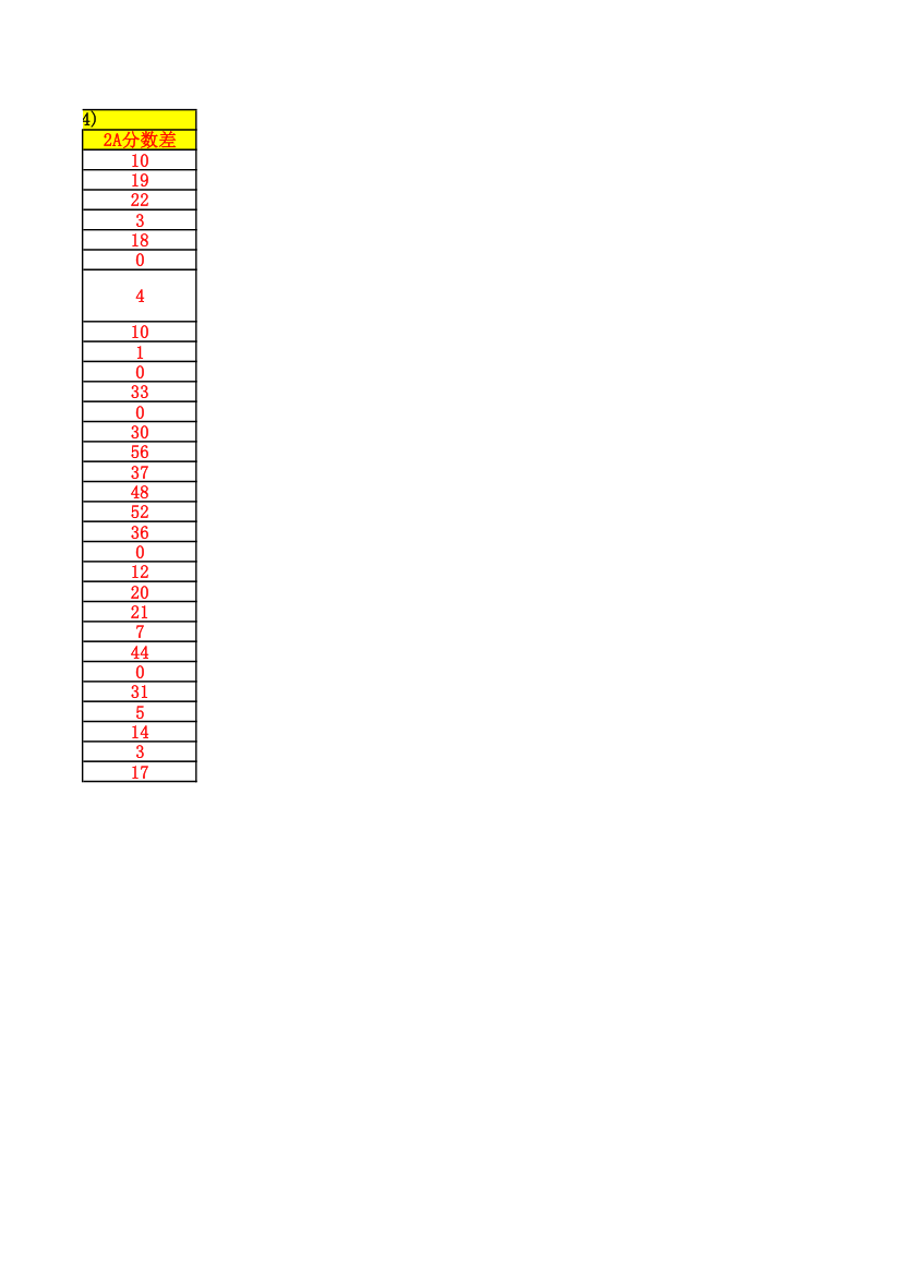 2014年广东省内高校文理科2A投档分数线第2页