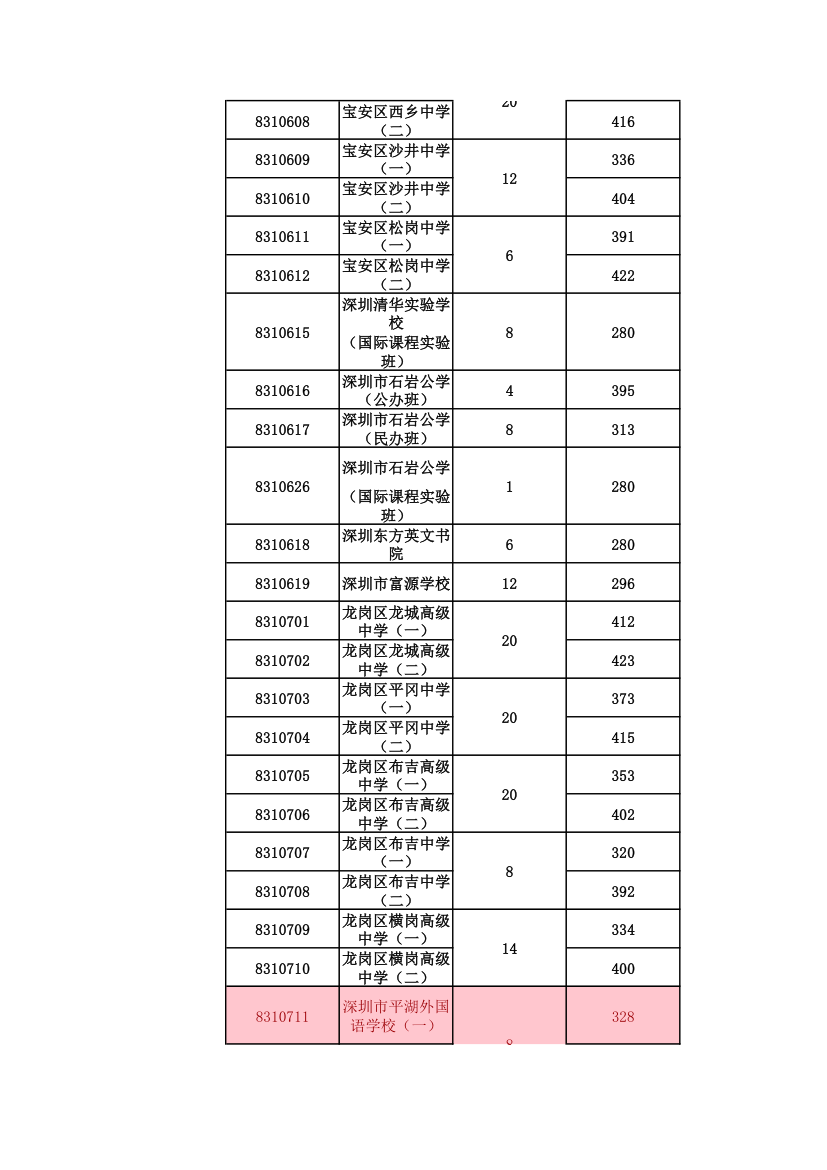 2015年中考录取分数线第5页