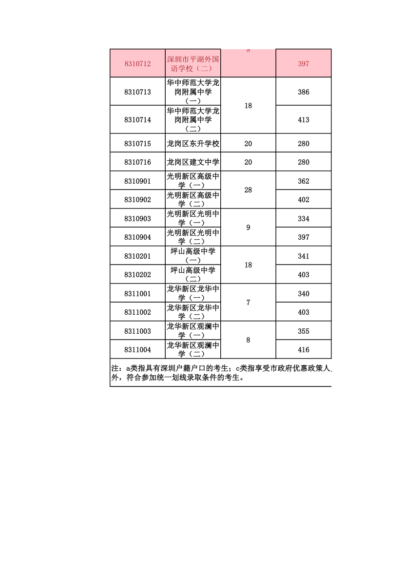 2015年中考录取分数线第6页