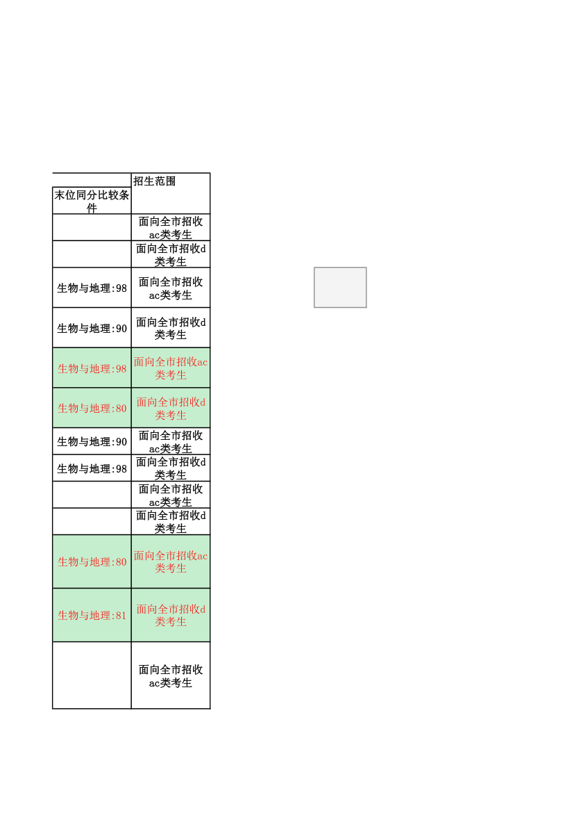 2015年中考录取分数线第7页