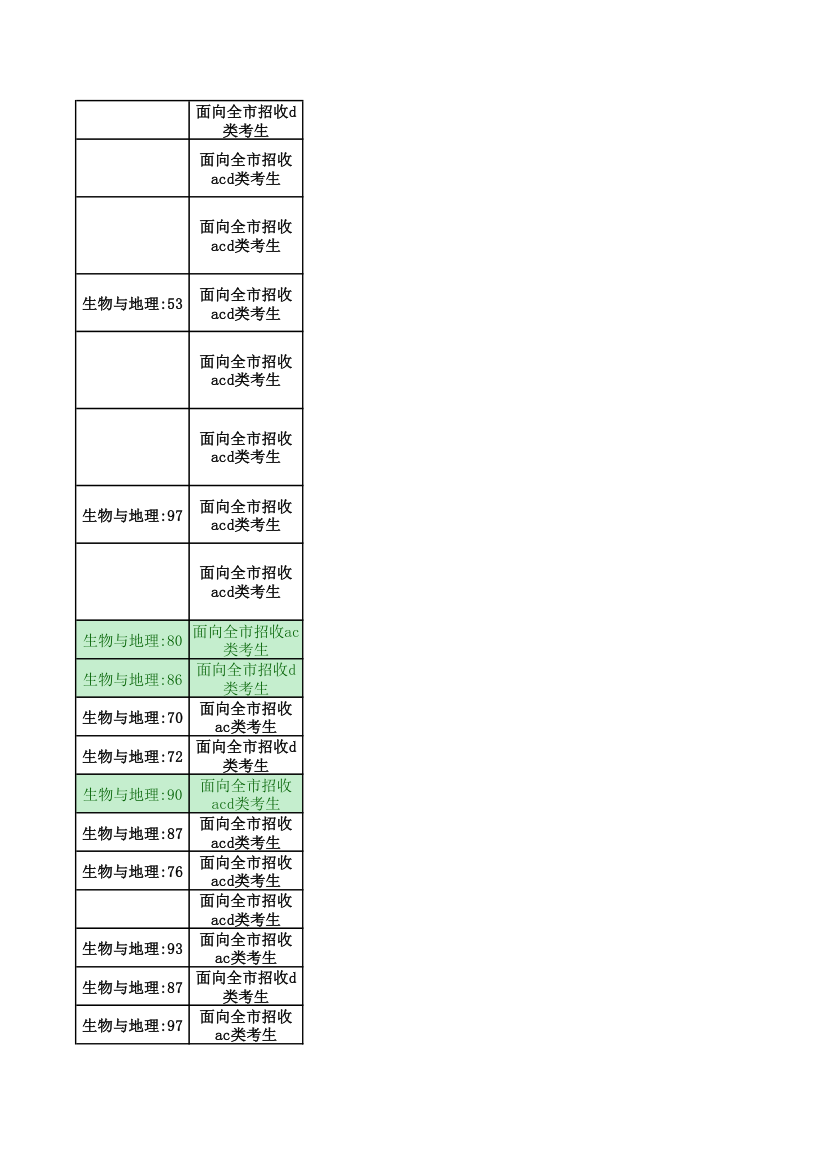 2015年中考录取分数线第9页