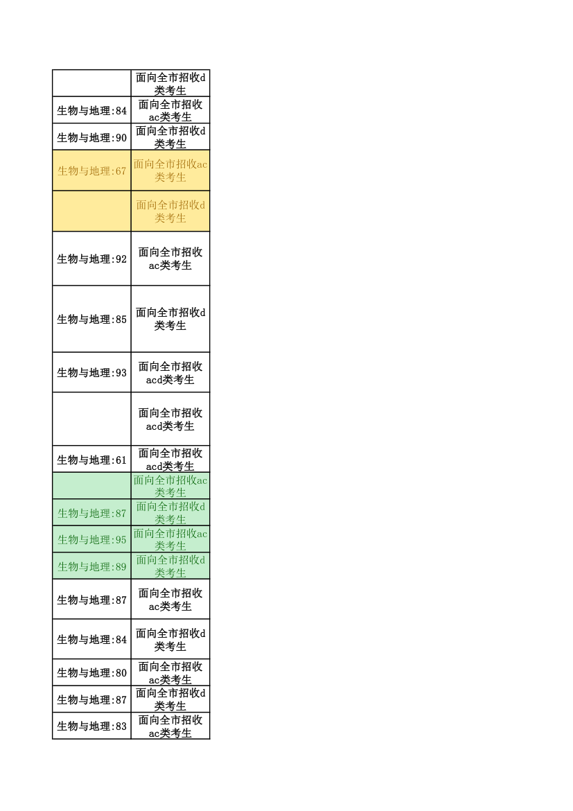 2015年中考录取分数线第10页