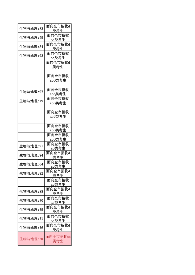 2015年中考录取分数线第11页