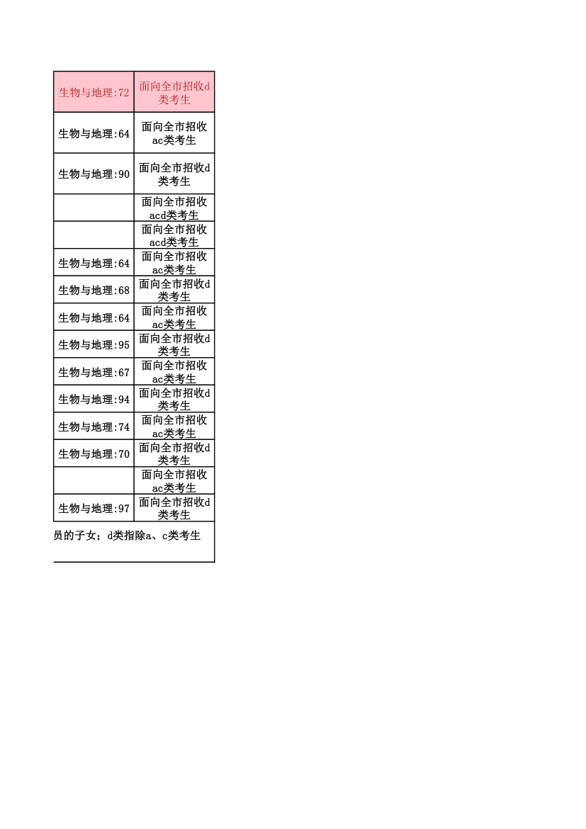 2015年中考录取分数线第12页