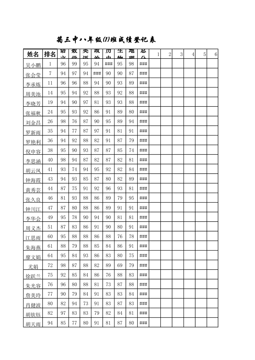 分科年级成绩排名第1页