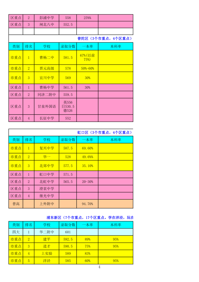 上海学校一览表第4页