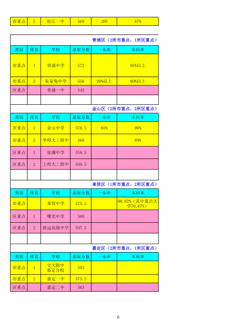 上海学校一览表第6页