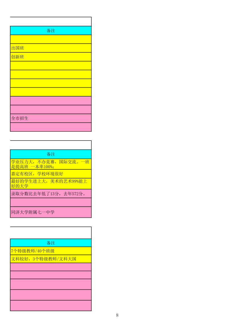 上海学校一览表第8页