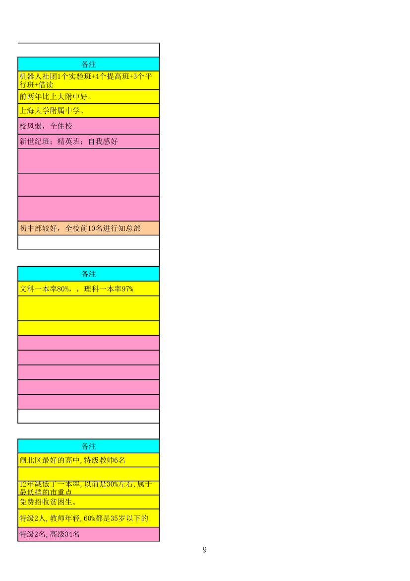 上海学校一览表第9页