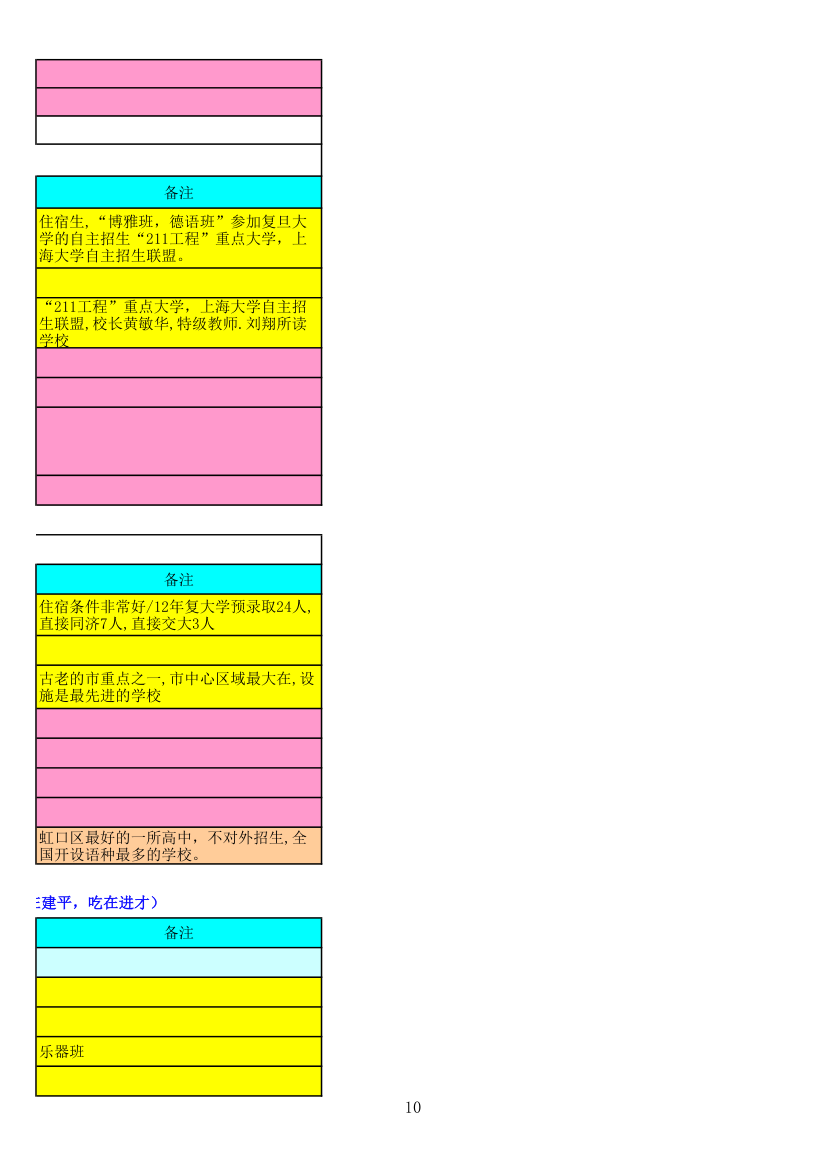 上海学校一览表第10页