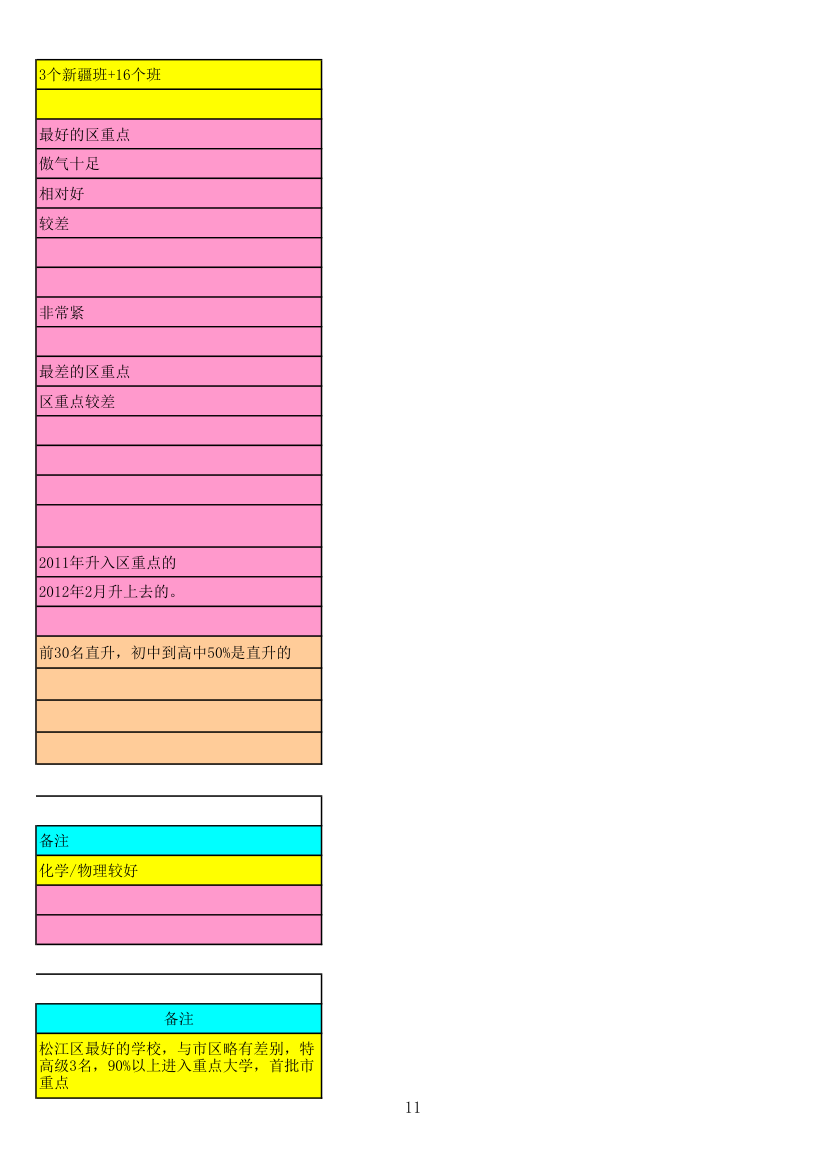 上海学校一览表第11页