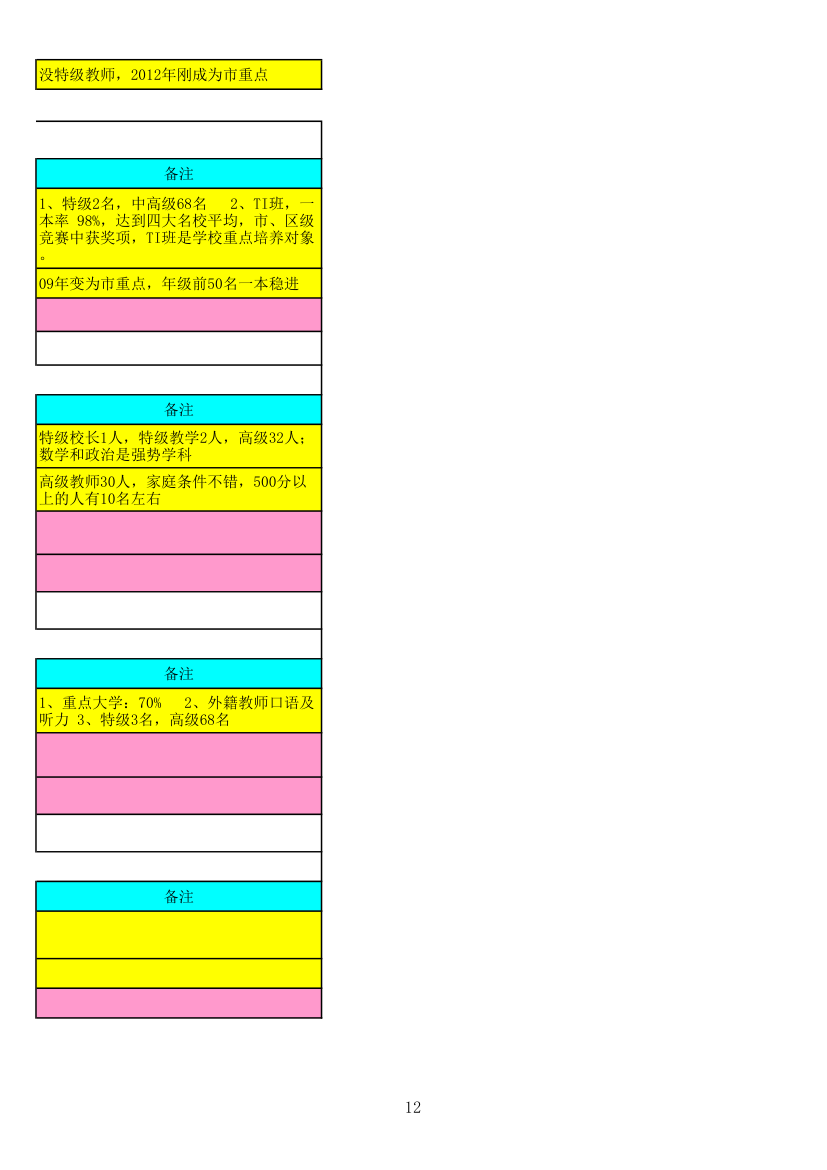 上海学校一览表第12页