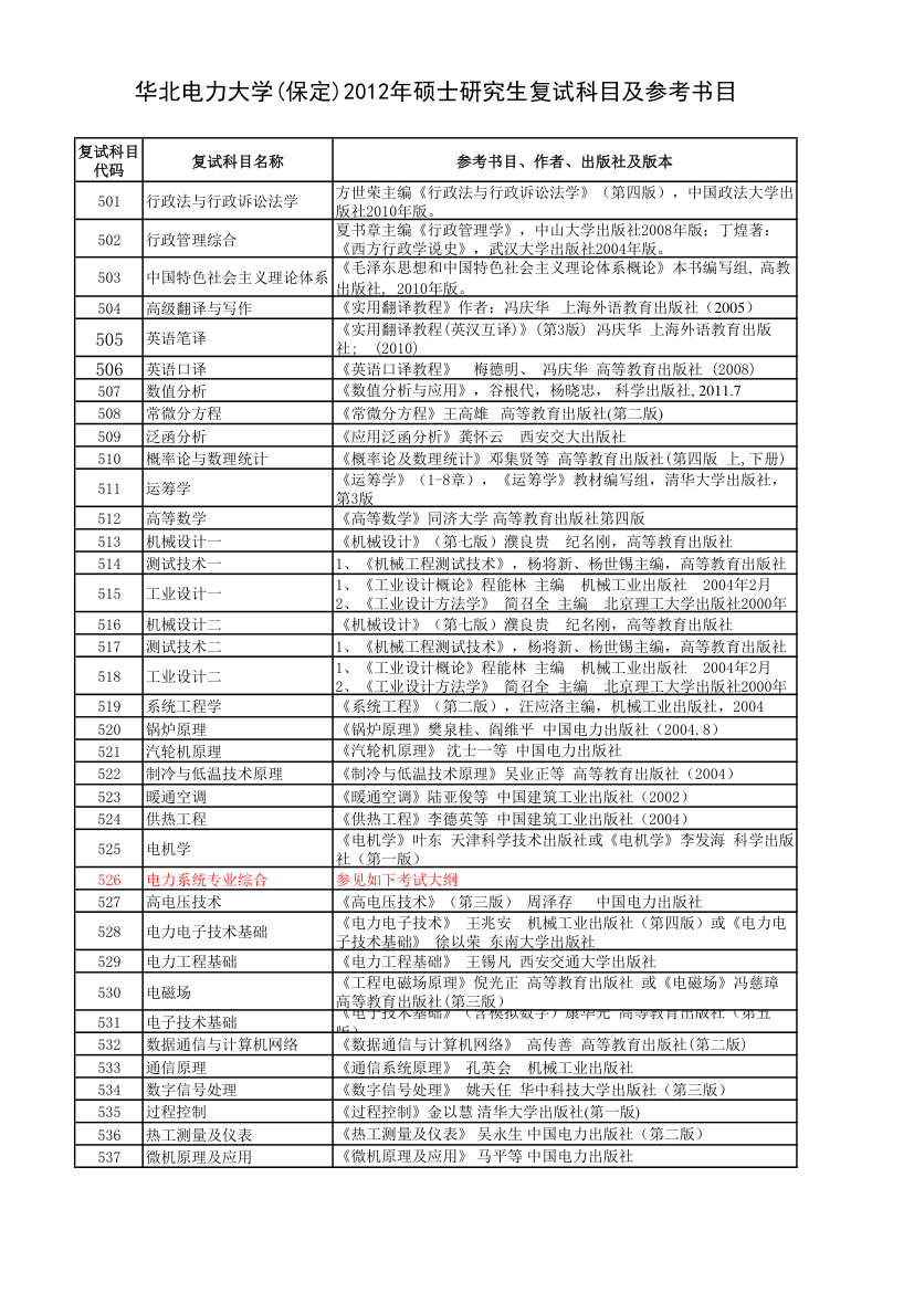 华北电力大学(保定)复试科目及参考书第1页