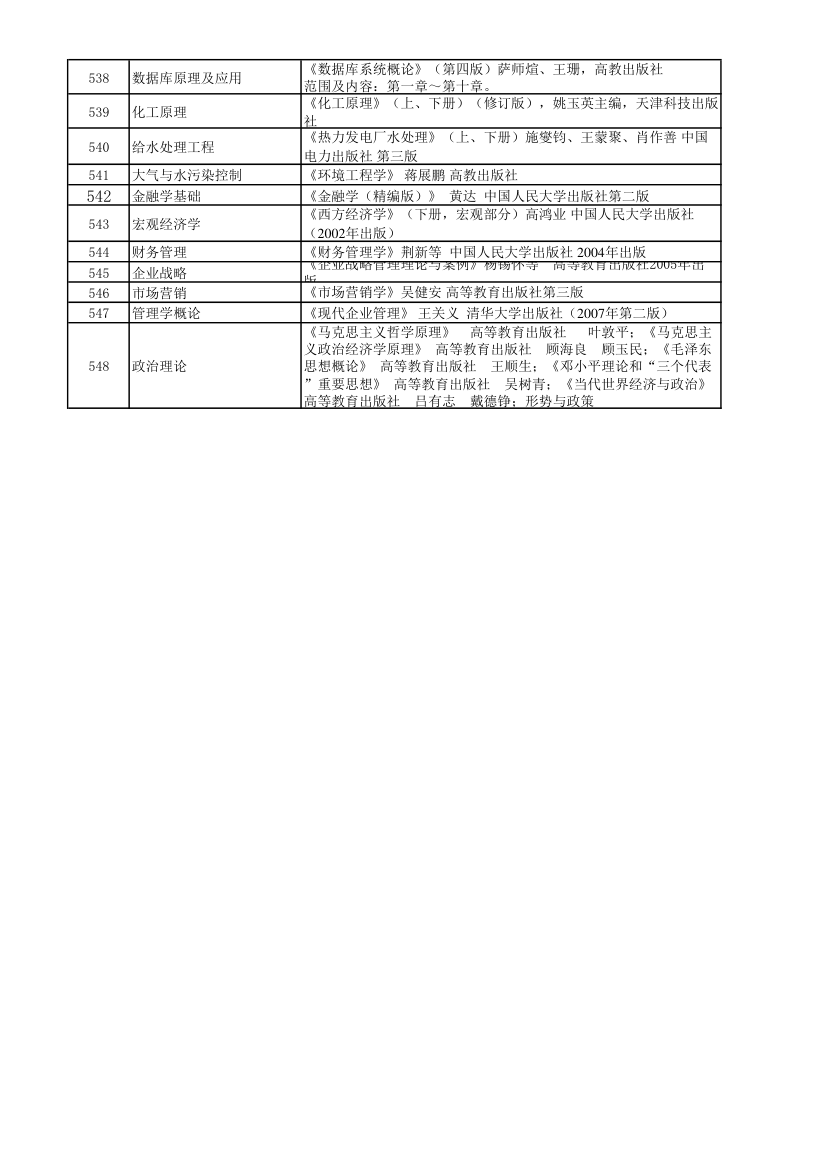 华北电力大学(保定)复试科目及参考书第2页