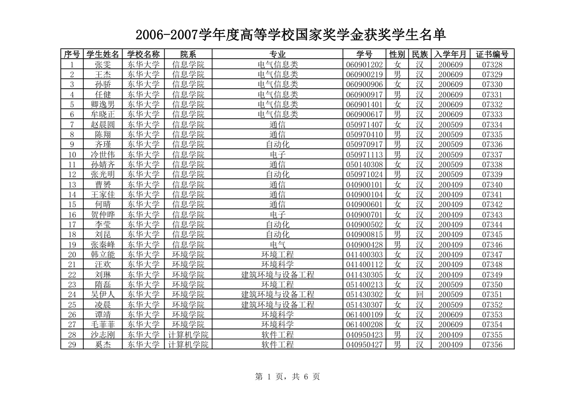 东华大学第1页