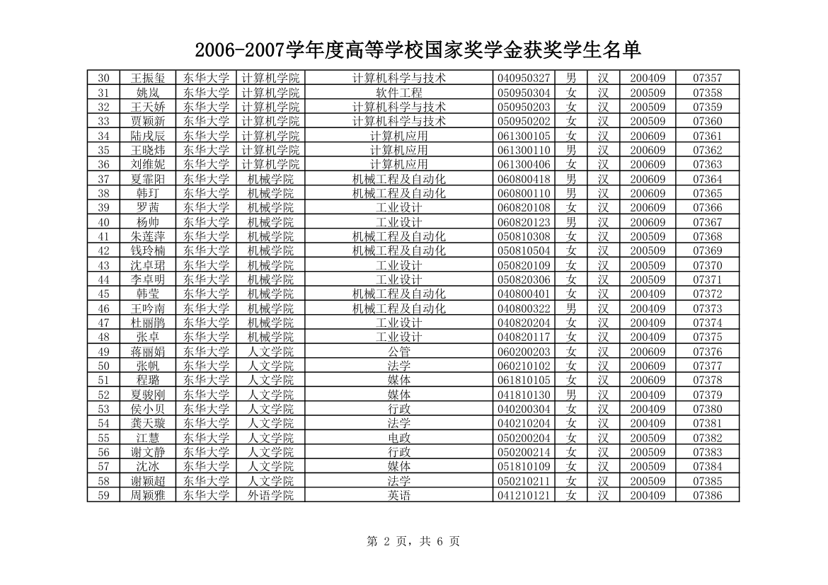 东华大学第2页