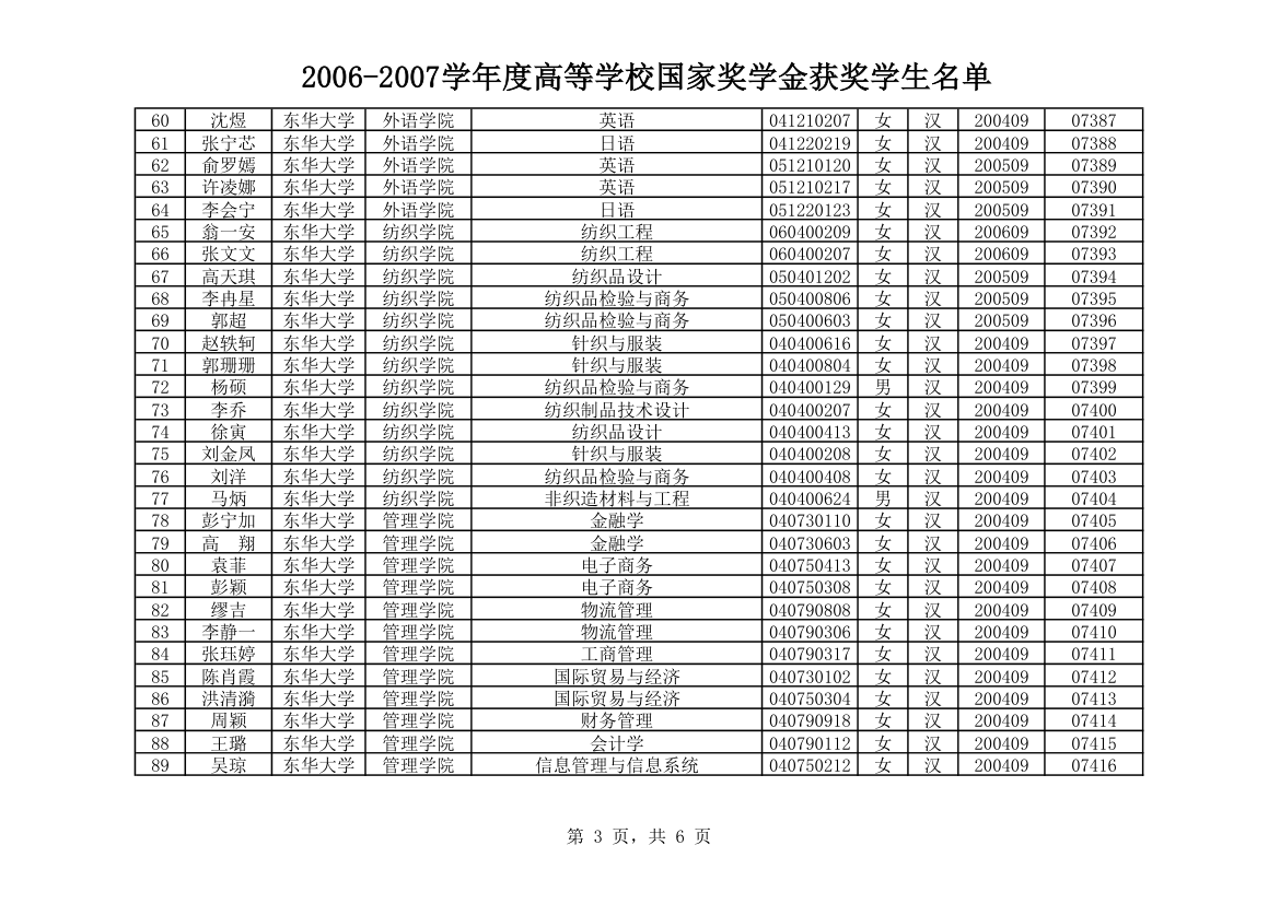 东华大学第3页