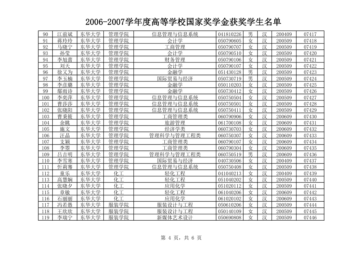 东华大学第4页