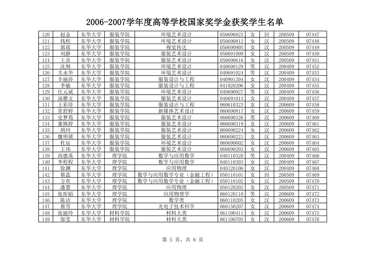 东华大学第5页