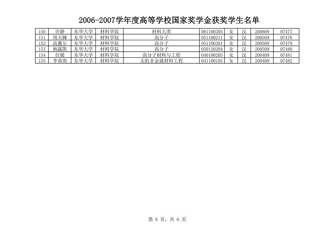 东华大学第6页