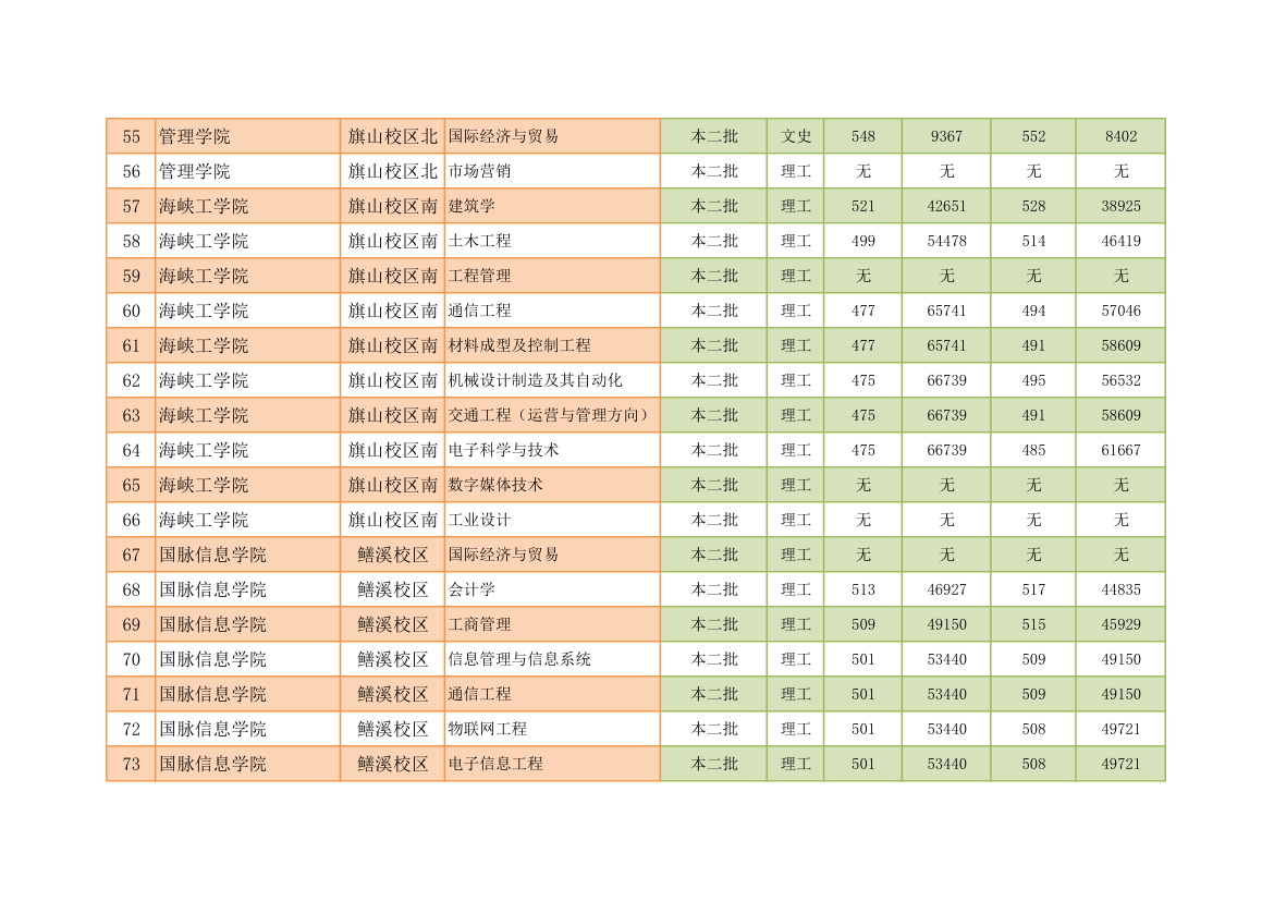 福建工程学院各专业录取分数与名次对照表2014第4页