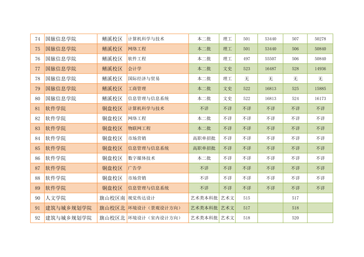 福建工程学院各专业录取分数与名次对照表2014第5页