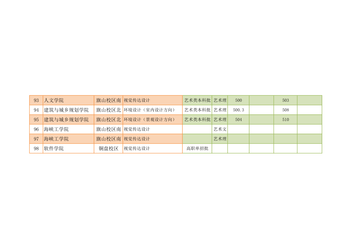 福建工程学院各专业录取分数与名次对照表2014第6页