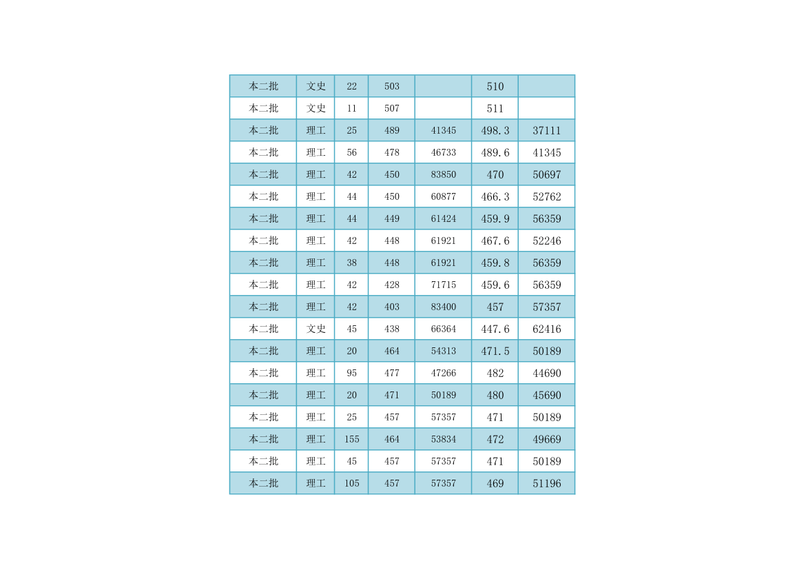 福建工程学院各专业录取分数与名次对照表2014第10页