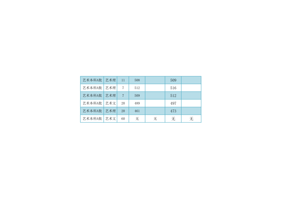 福建工程学院各专业录取分数与名次对照表2014第12页