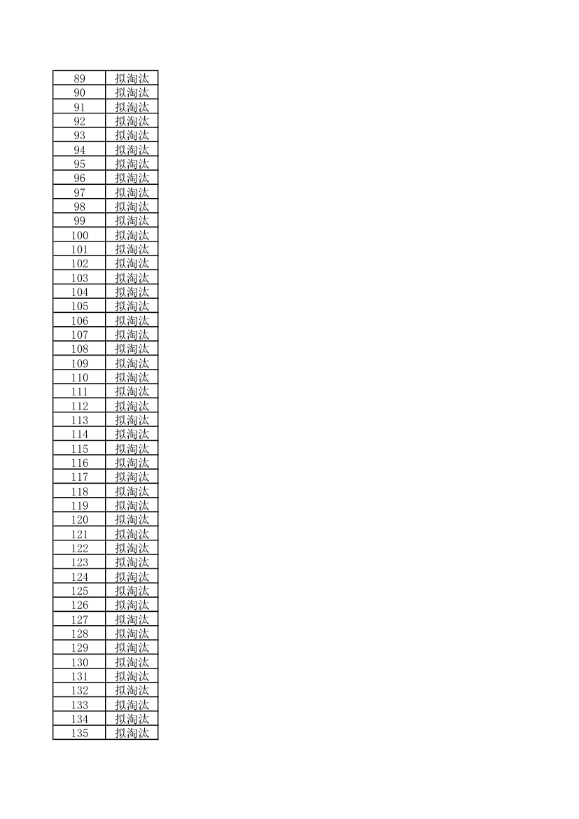 2015中南大学土木工程研究生初试复试成绩表第8页