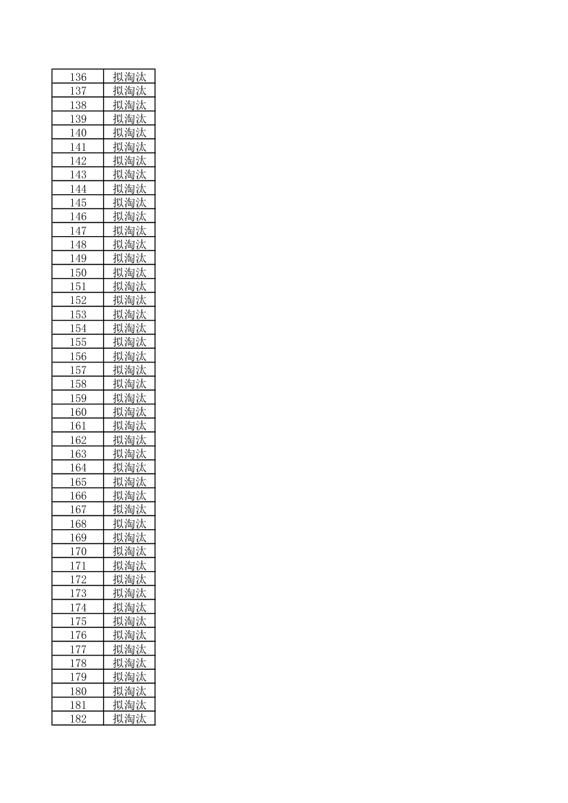 2015中南大学土木工程研究生初试复试成绩表第9页