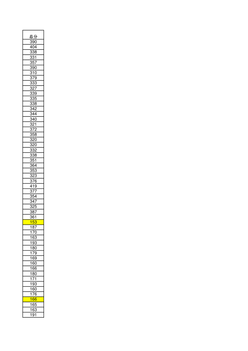 2015年中南大学土木工程学院研究生入学初试成绩第9页