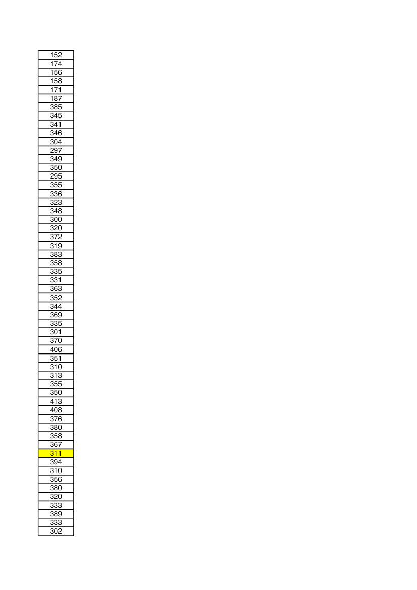 2015年中南大学土木工程学院研究生入学初试成绩第10页