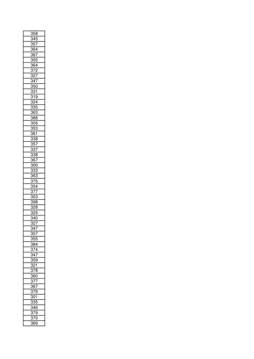 2015年中南大学土木工程学院研究生入学初试成绩第12页