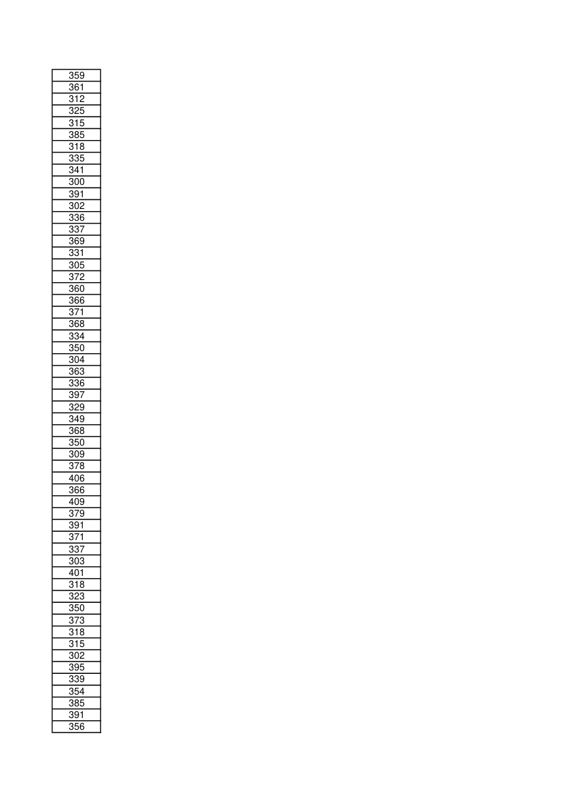 2015年中南大学土木工程学院研究生入学初试成绩第13页