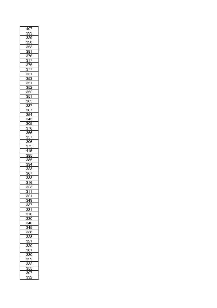 2015年中南大学土木工程学院研究生入学初试成绩第15页