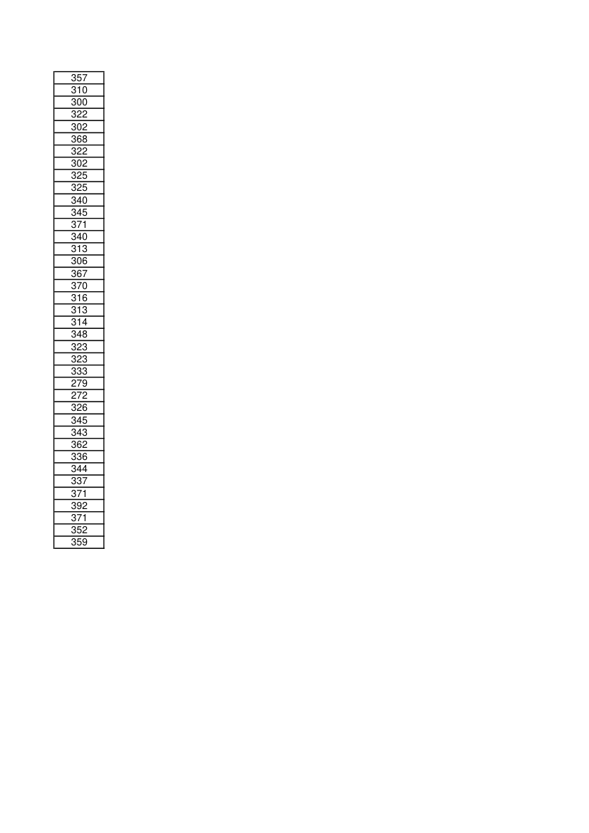 2015年中南大学土木工程学院研究生入学初试成绩第16页