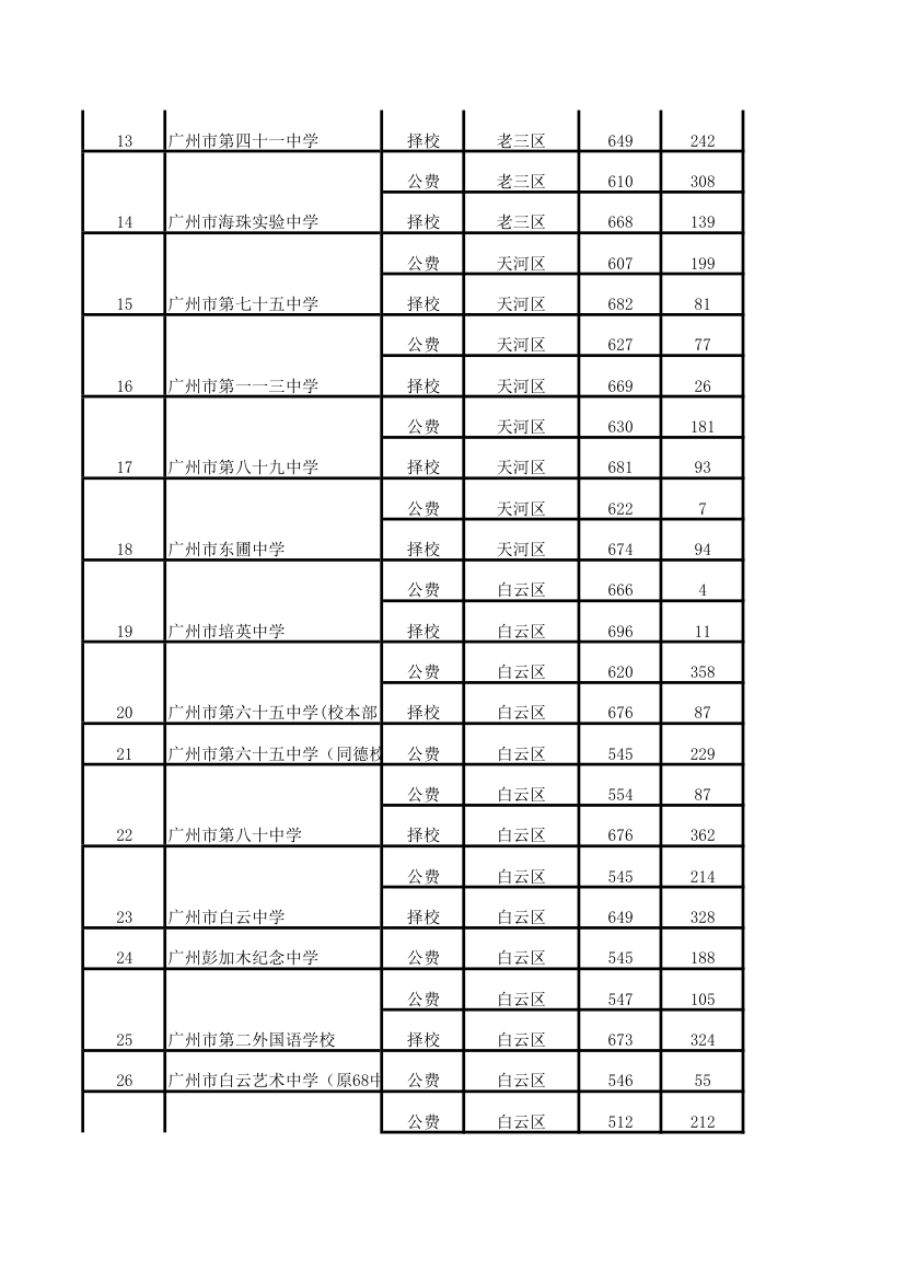 2013年中考录取分数线完整版第2页