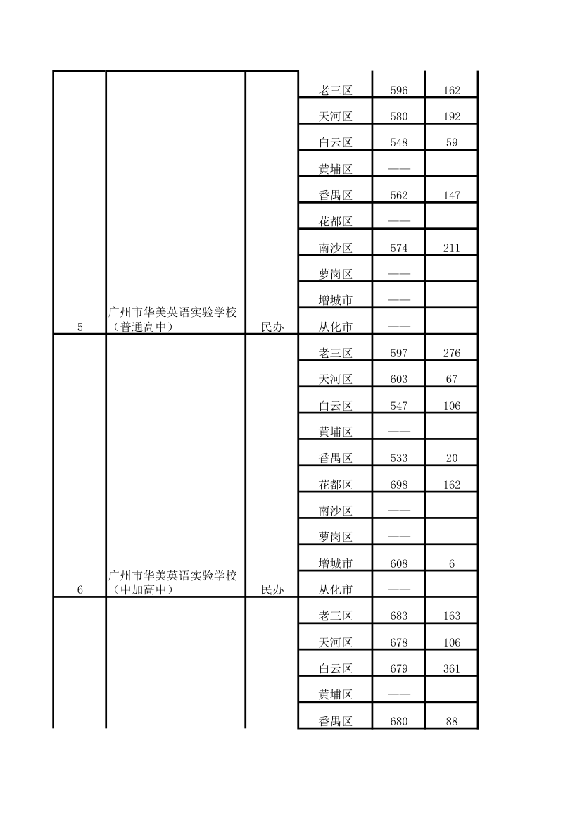 2013年中考录取分数线完整版第7页