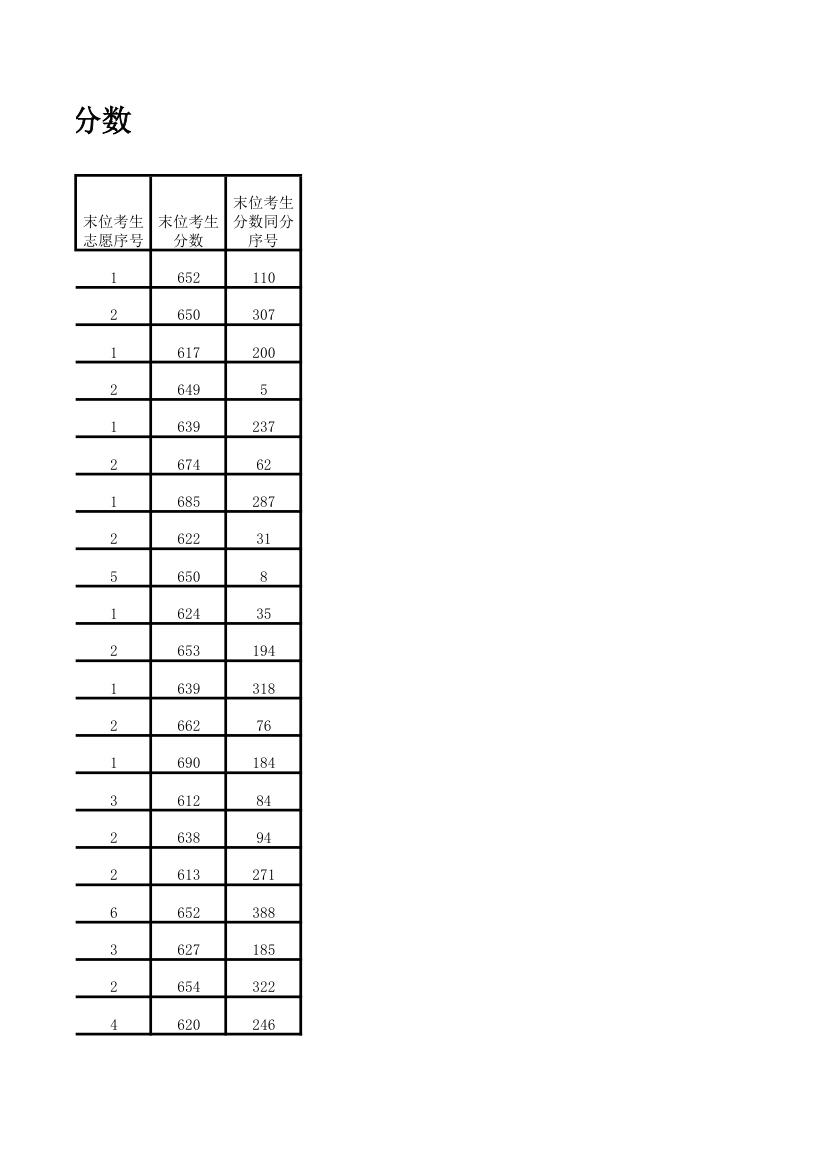 2013年中考录取分数线完整版第12页