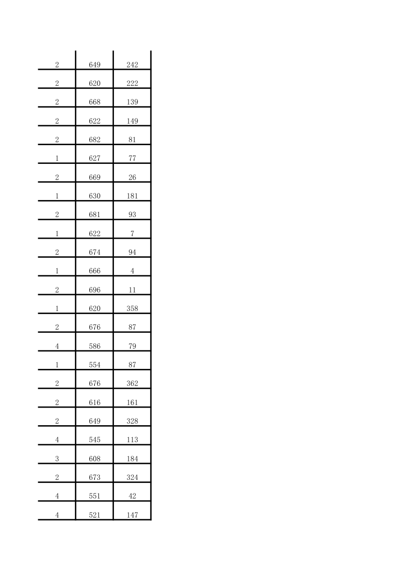 2013年中考录取分数线完整版第13页