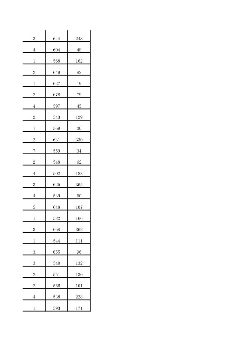 2013年中考录取分数线完整版第14页