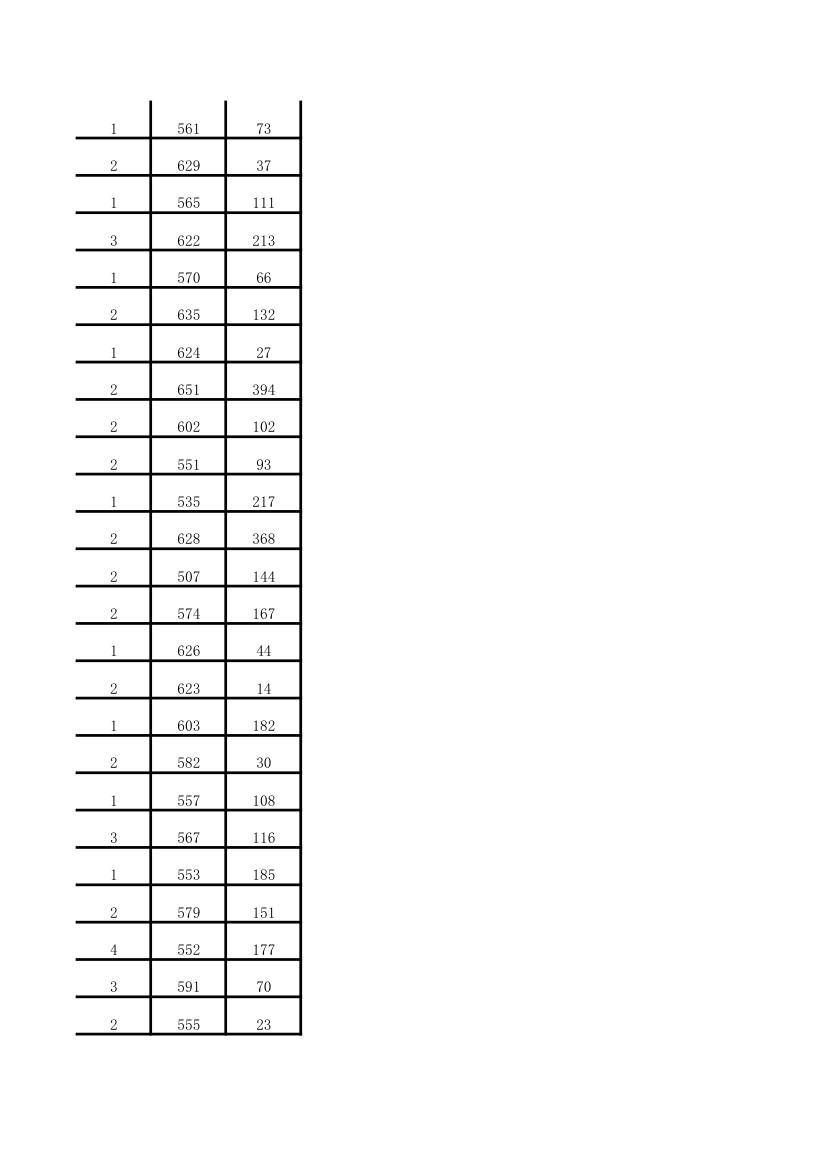 2013年中考录取分数线完整版第15页