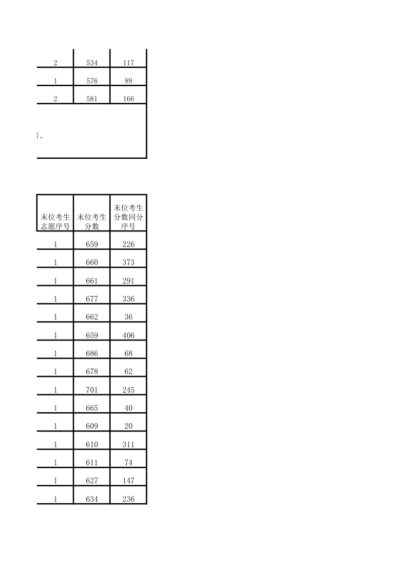 2013年中考录取分数线完整版第16页