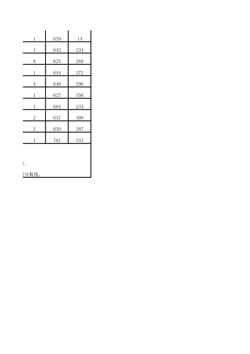 2013年中考录取分数线完整版第22页