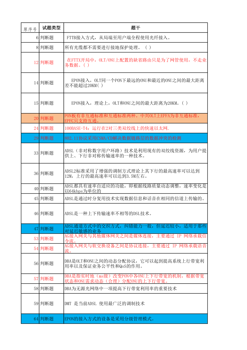 广东电信光接入网维护技能达标考试题库第1页