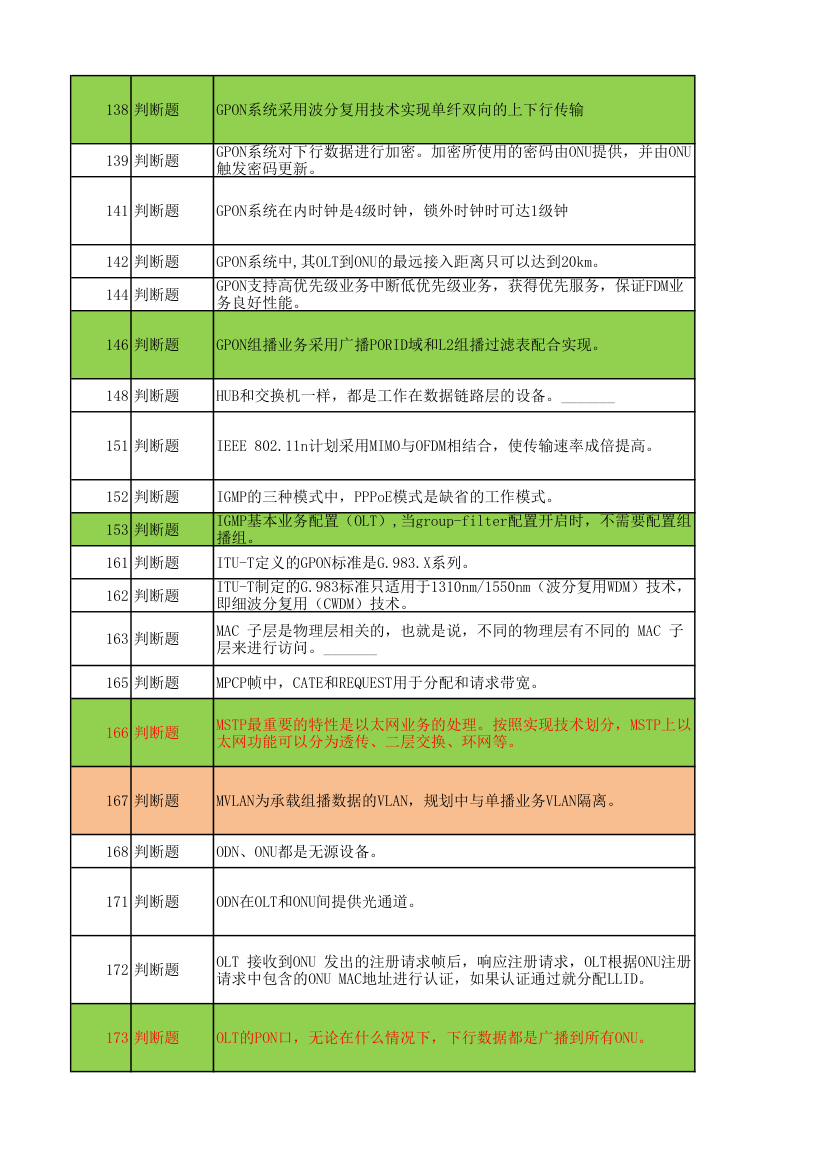 广东电信光接入网维护技能达标考试题库第3页